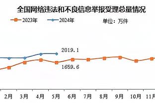 划划水！巴特勒11中5拿下14分4板3助2断 正负值+18全场最高